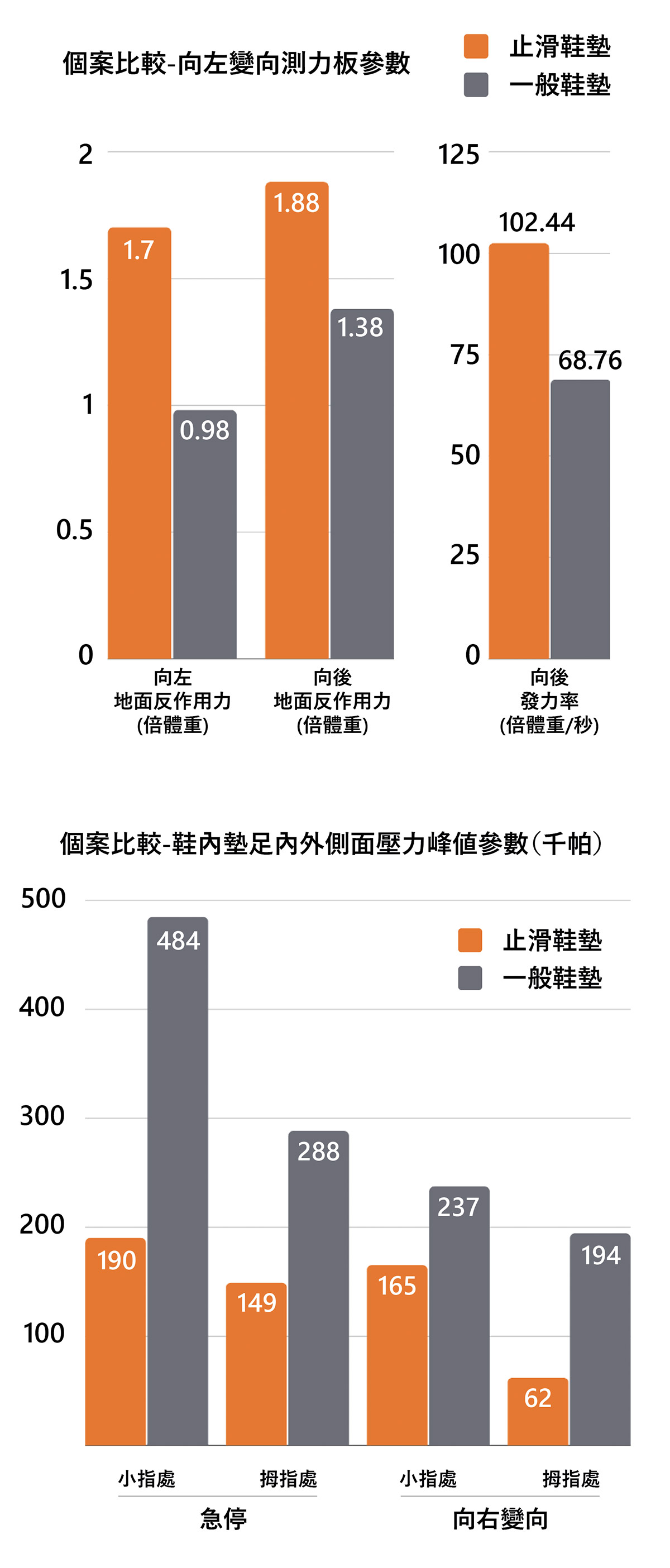 企業五人制聯賽