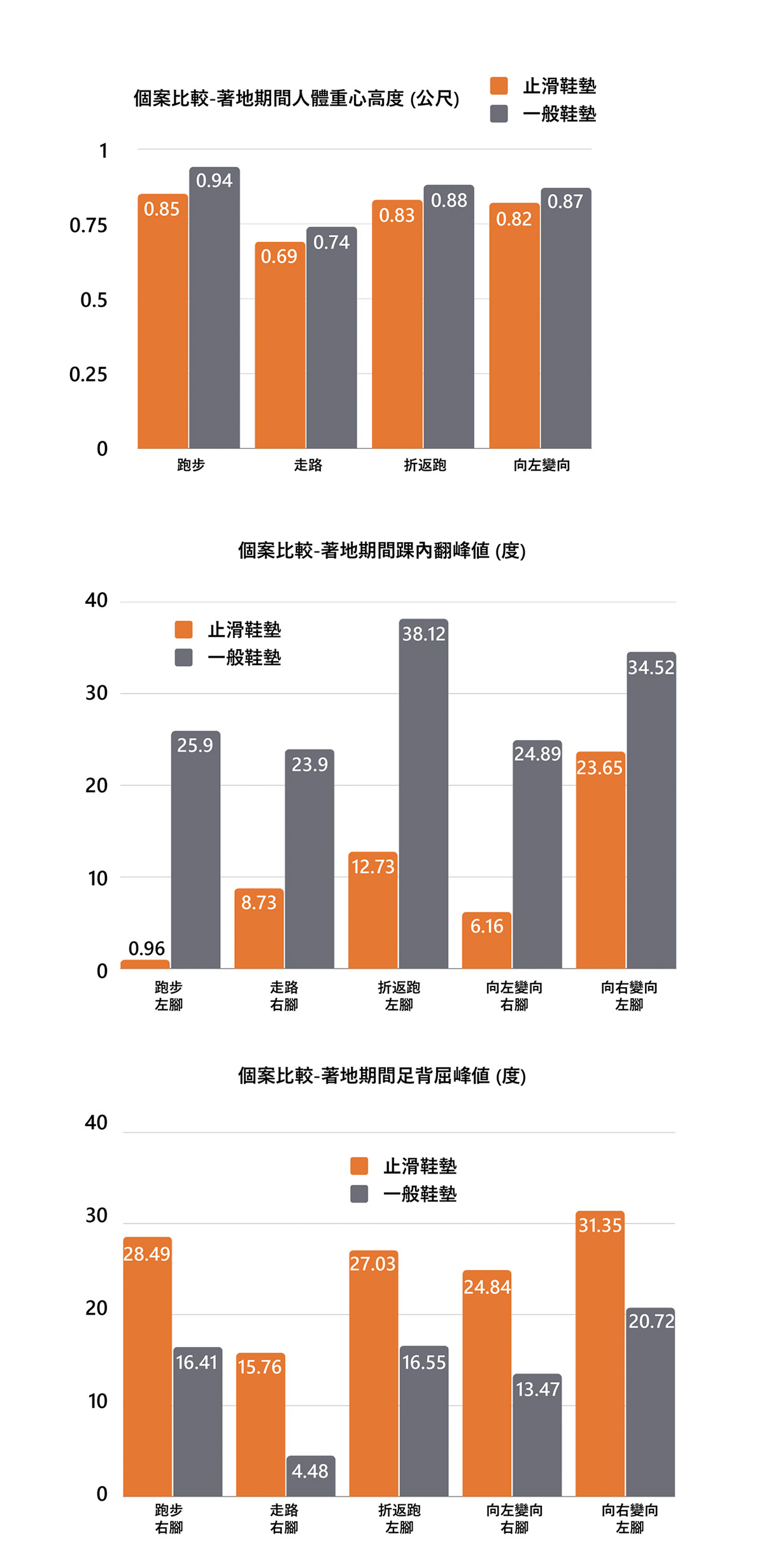 企業五人制聯賽