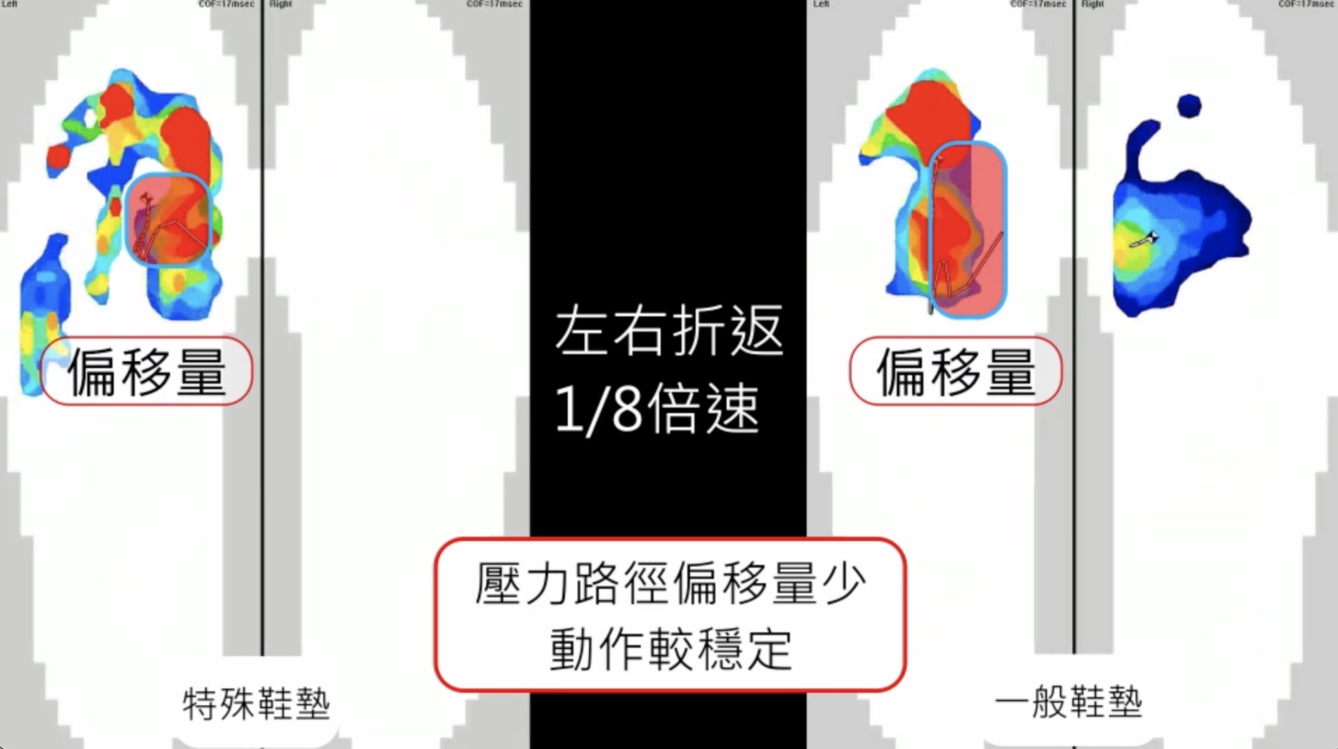 INXTINCT鞋墊動態足壓比較